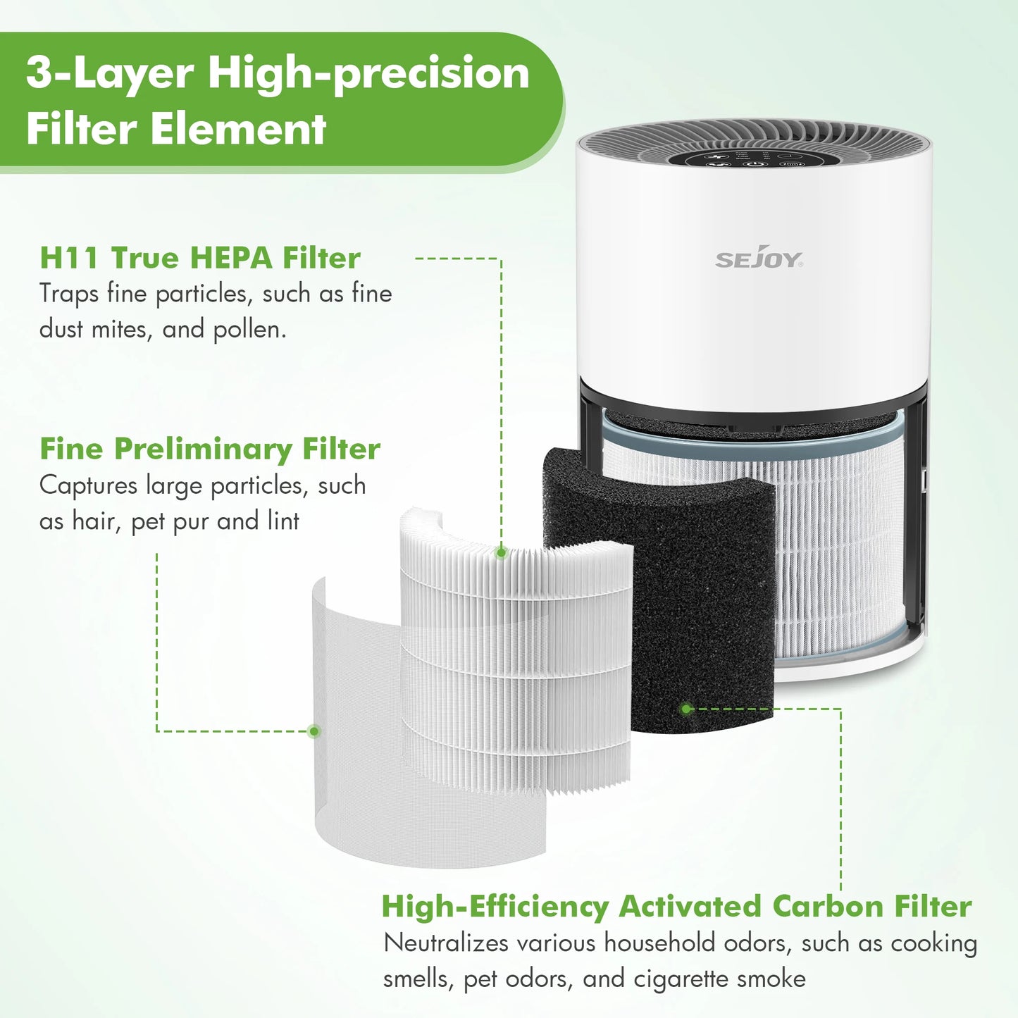 True HEPA Air Purifier with Ionizer