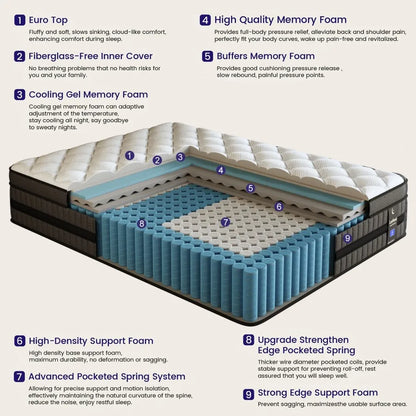 Cooling Gel Memory Foam Hybrid Mattress