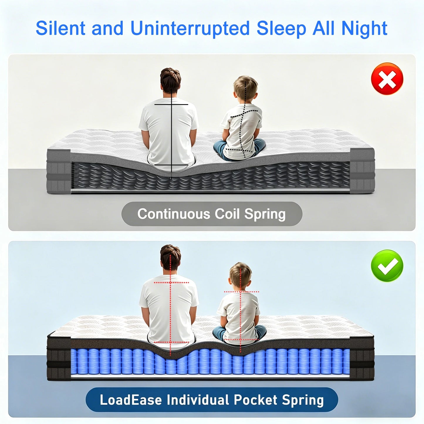 Cooling Gel Memory Foam Hybrid Mattress