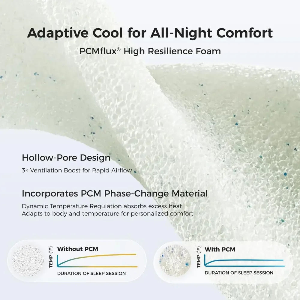 CoolNest 14" Hybrid Cooling Pillow Top King Mattress