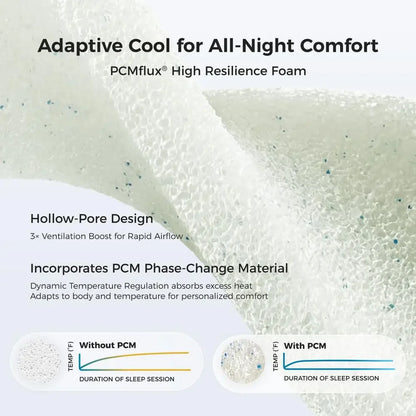 CoolNest 14" Hybrid Cooling Pillow Top King Mattress