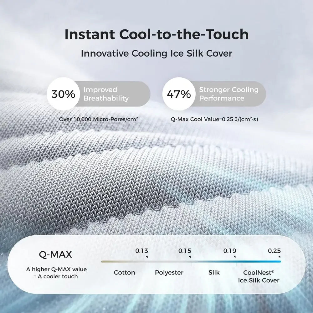CoolNest 14" Hybrid Cooling Pillow Top King Mattress