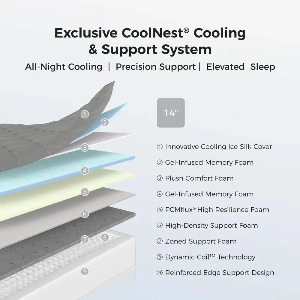 CoolNest 14" Hybrid Cooling Pillow Top King Mattress