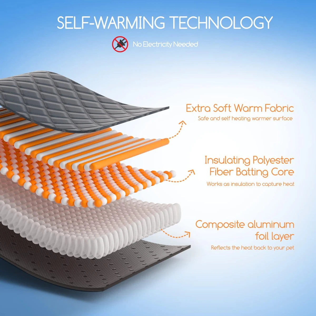 Self-Heating Thermal Pad for Dogs & Cats