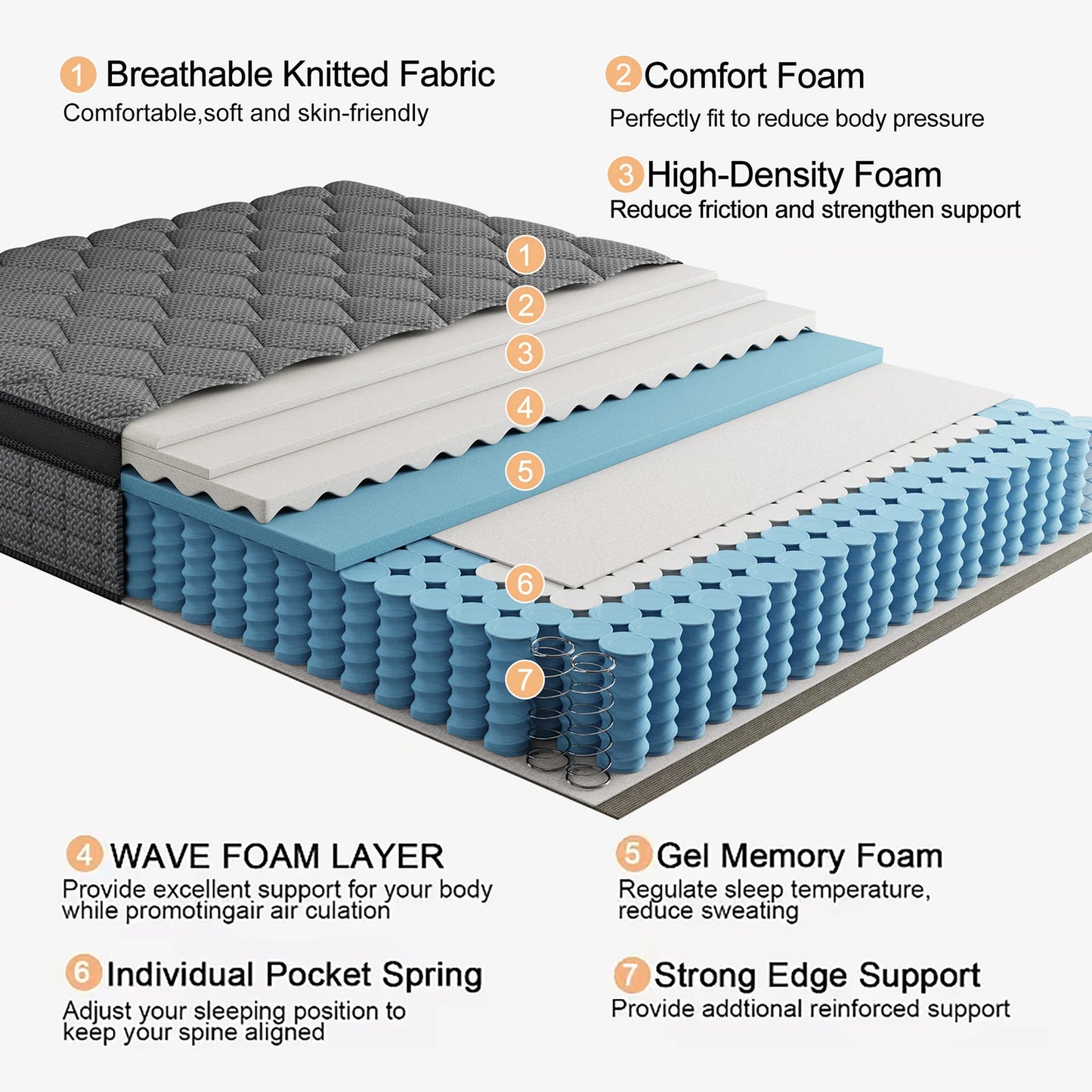 Gel Memory Foam Hybrid Pocket Spring Mattress