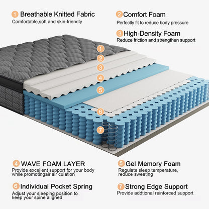 Gel Memory Foam Hybrid Pocket Spring Mattress